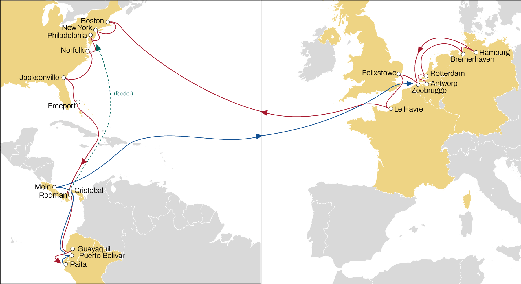 ex. Ecuador to NWC, SCANBALT and USA